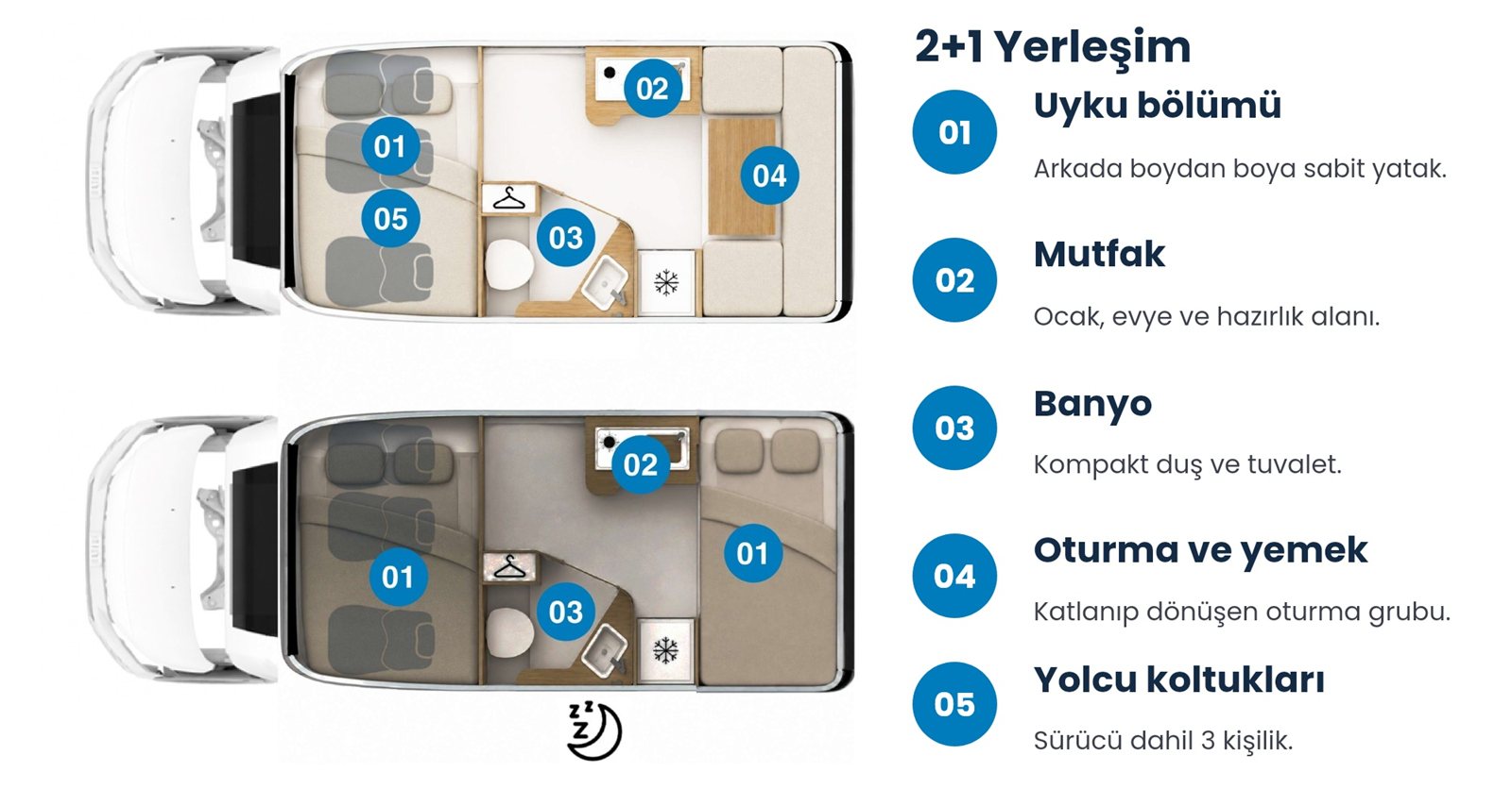 Yeni Ronin XL 2+1 yerleşim planı — gündüz ve gece konfigürasyonu